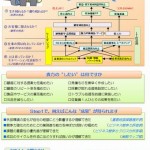 ビジネス競争力自己診断ツール２